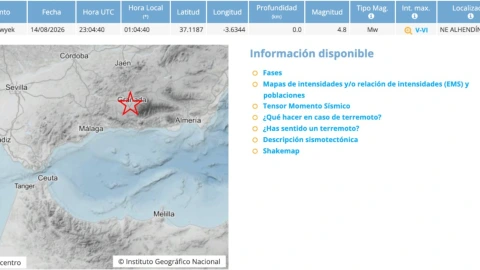 Datos oficiales del Instituto Geográfico Nacional (IGN)