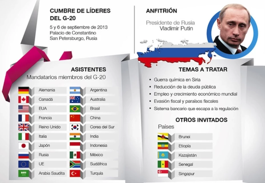 La Cumbre del G20 congrega a las naciones más industrializadas del orbe, así como las economías emergentes