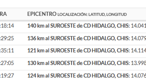 SISMOS CHIAPAS 19 DE JULIO