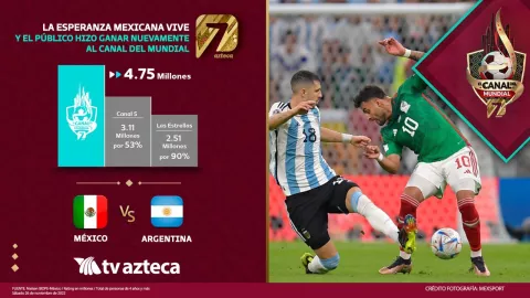 Rating El Canal del Mundial 1