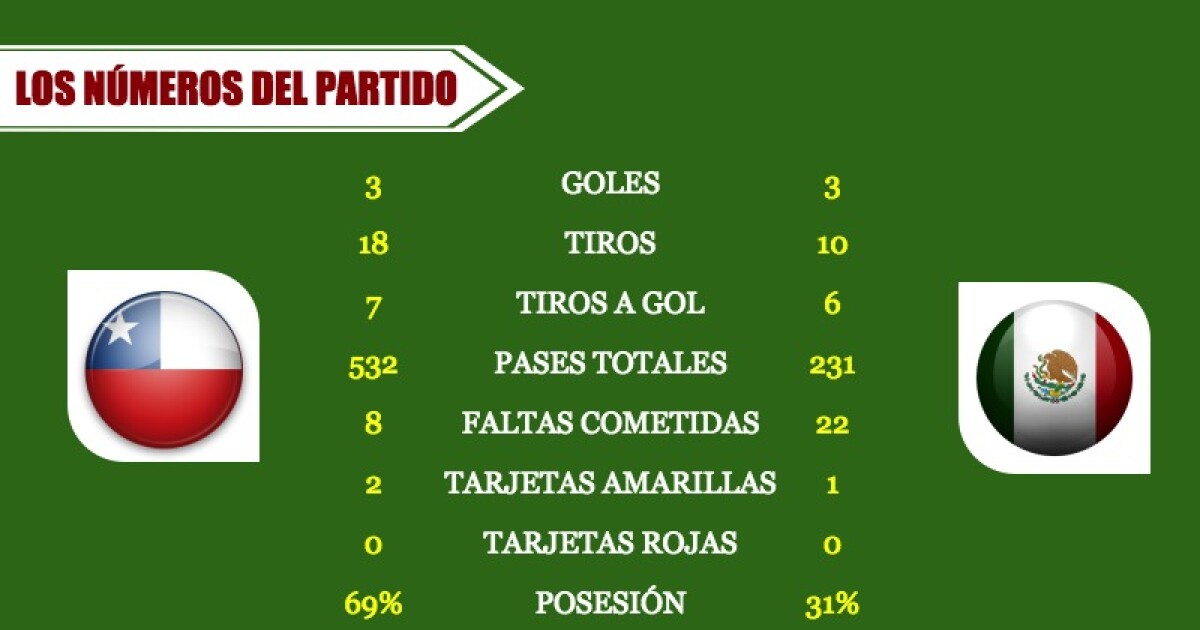 Chile vs México, la infografía