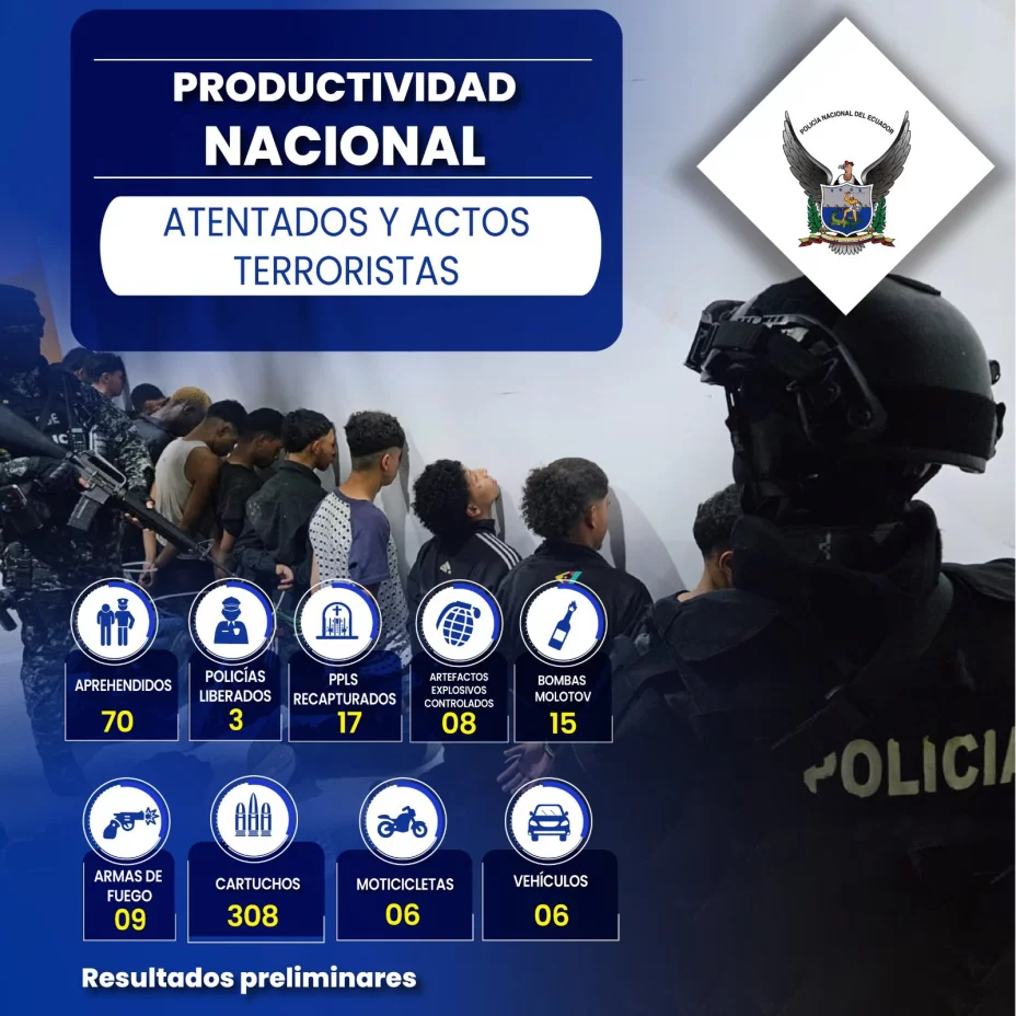 Reporte de atentados y actos terroristas