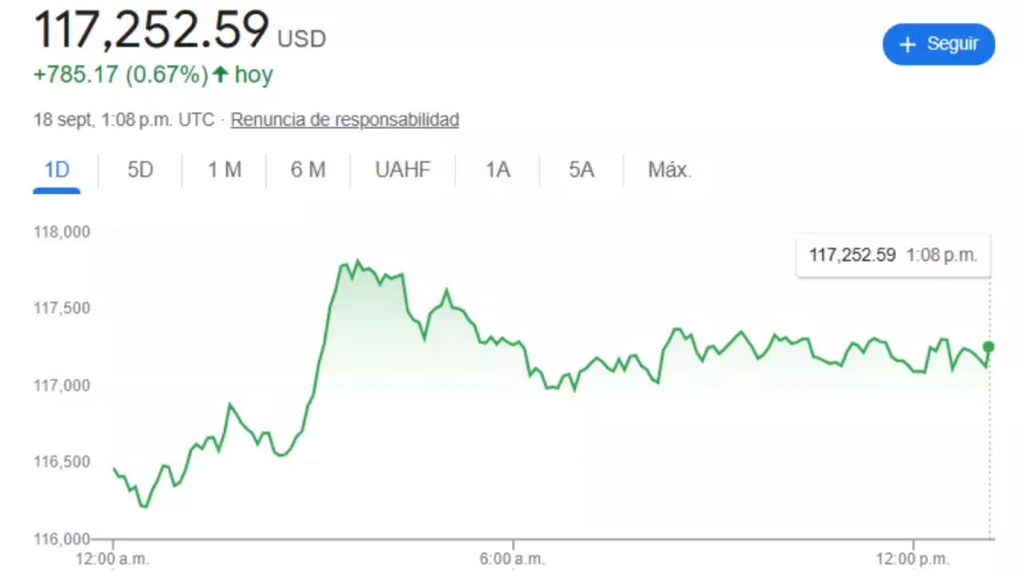 Precio del dólar en México hoy 18 de septiembre 2025: Tipo de cambio