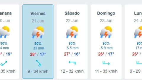 ¡Se esperan hasta 5 días de lluvias en Jalisco! ¿Qué municipios afectará?