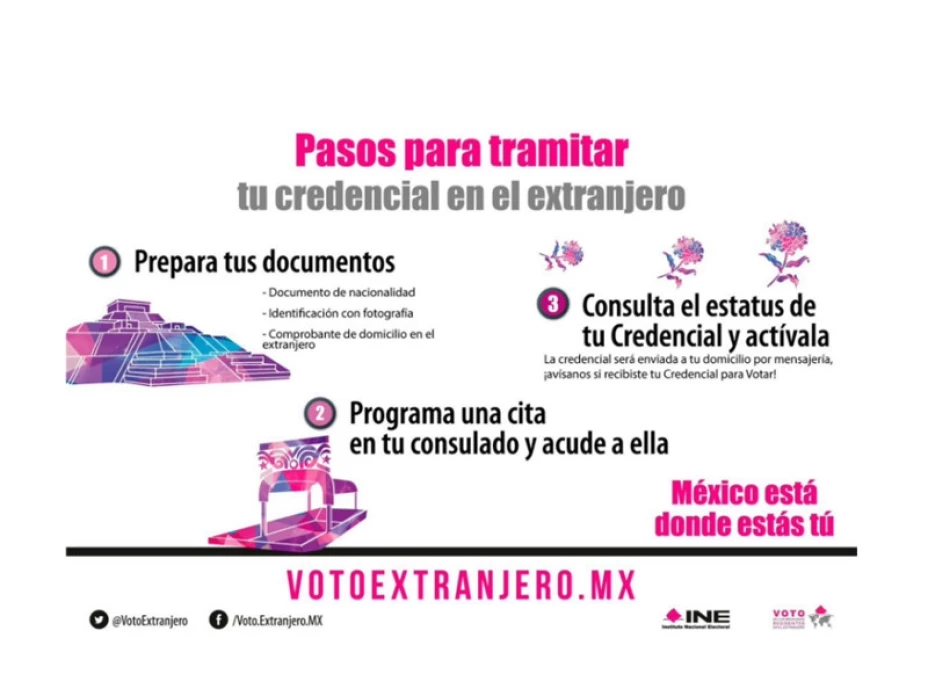 Voto en el extranjero-trámite.