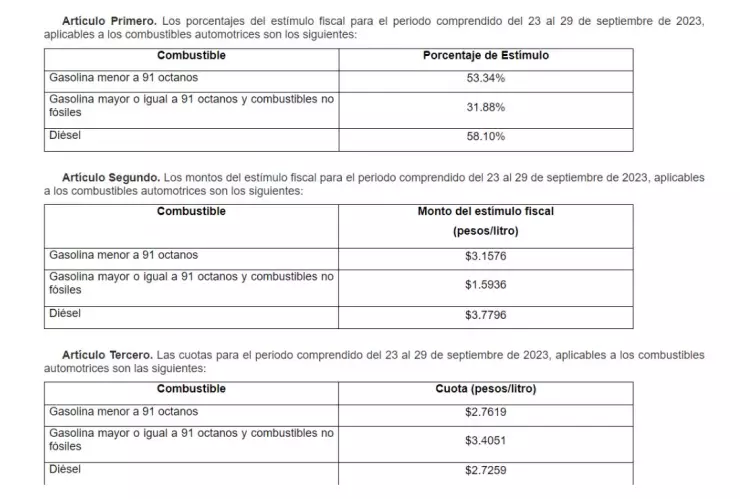 precio-de-gasolina-hoy-lunes-25-de-septiembre-2023-México-litro-de-gasolina