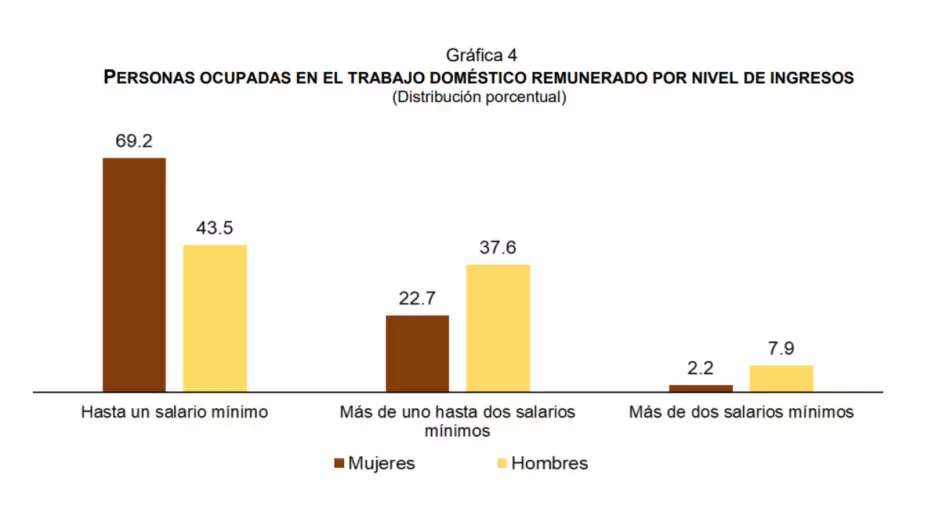trabajo-domestico-México-Día-de-las-trabajadoras-del-hogar-30-de-marzo-2023