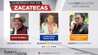 PREP 2021 en Zacatecas, David Monreal.jpeg