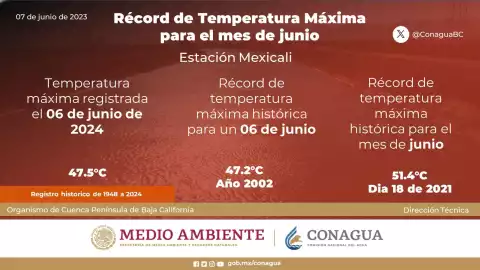 Mexicali récord temperaturas altas