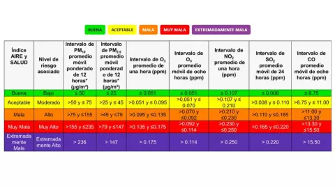 calidad aire tabla.jpg