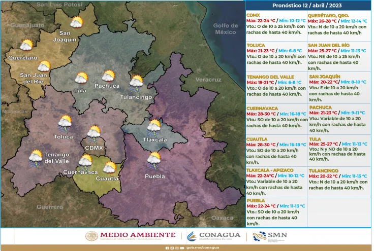 Clima en México 13 de abril
