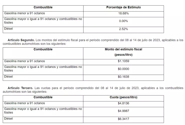 precio-de-gasolina-subsidio-al-ieps-8-al-14-julio-2023