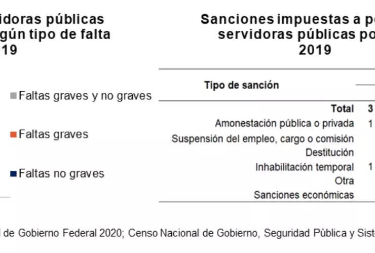 sanciones a servidores públicos.jpg