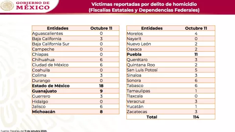 cifras-homicidios-2.jpg