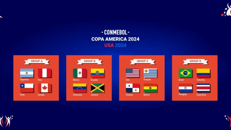 Grupos de la Copa América 2024 en Estados Unidos
