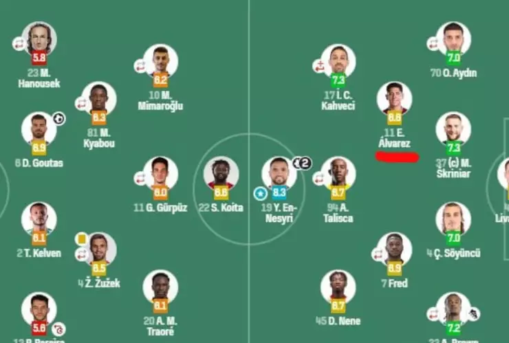 Edson Álvarez esquema de juego