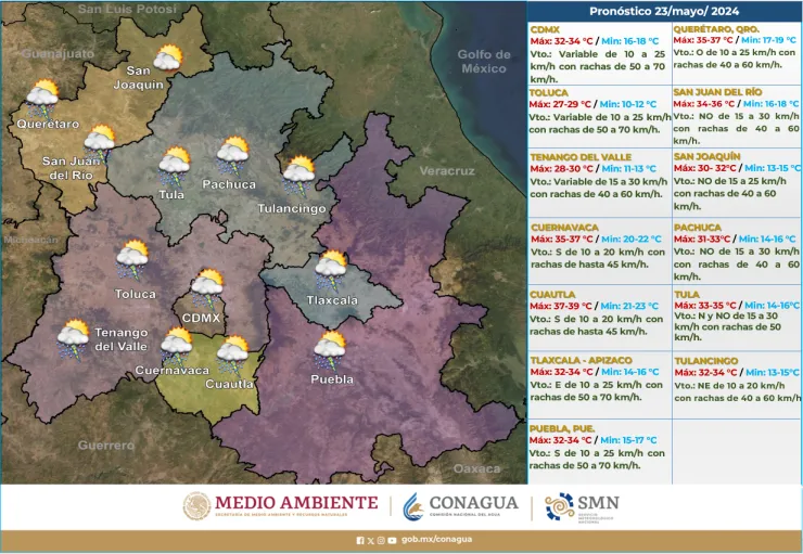 El Valle de México espera temperaturas de hasta 34 grados HOY