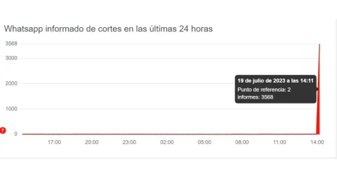 WhatsApp-caída-reportan-fallas