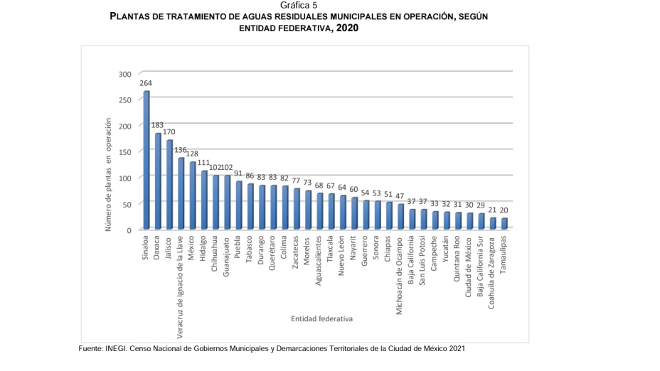 Sinaloa lugar con más plantas potabilizadoras de México