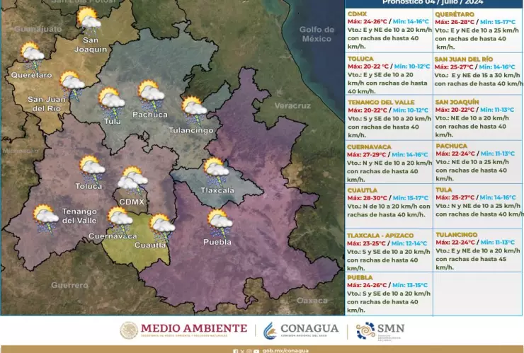 Clima en México HOY 4 de julio de 2024