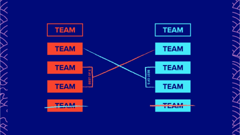 Como se juega el playin