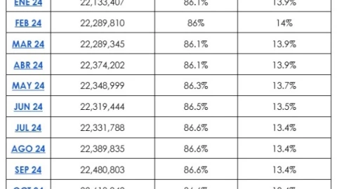 Puestos de trabajo diciembre 2023.