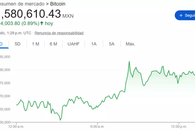 Precio del Bitcoin hoy 30 de diciembre de 2025.