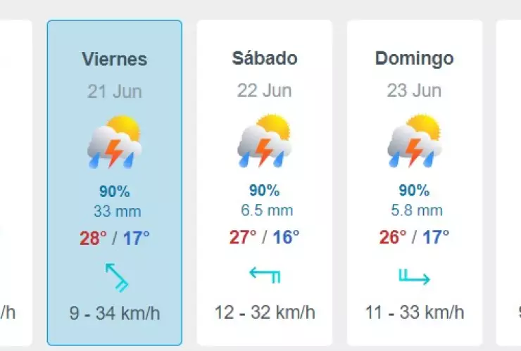 ¡Se esperan hasta 5 días de lluvias en Jalisco! ¿Qué municipios afectará?