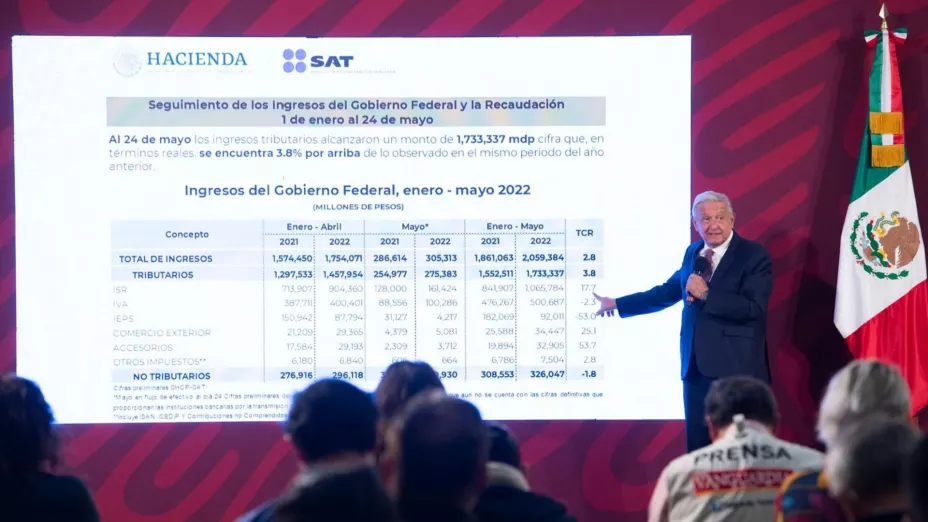 AMLO CPM 25 MAY 2022 RECAUDACIÓN FISCAL.jpg