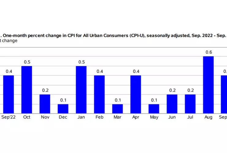 inflación-de-EU-septiembre