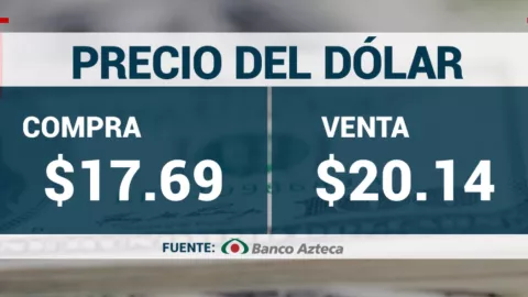 Precio del dólar hoy 14 de mayo 2025: Tipo de cambio en México