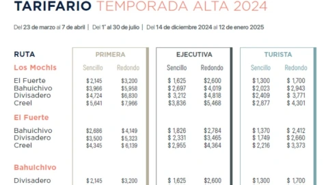 Precios de viajar en el Chepe temporada alta