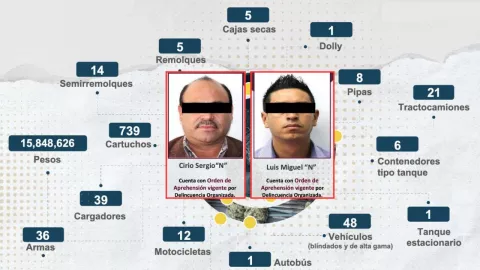 El saldo de los operativos simultáneos contra el robo de hidrocarburo en México: Armas, maquinaria, vehículos y 32 detenidos, encabezados por Cirio y Luis “N”.