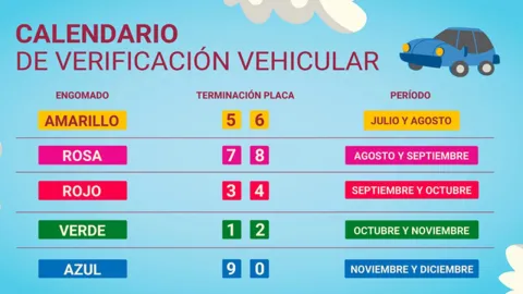 Verificación vehicular CDMX y Edomex para autos con engomado amarillo: Fechas, requisitos y costos