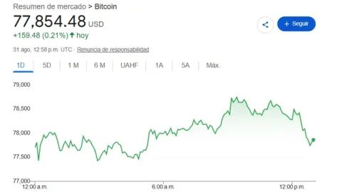 Precio del dólar HOY 31 de agosto 2026: Tipo de cambio en México este lunes