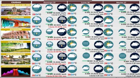 Clima de Veracruz