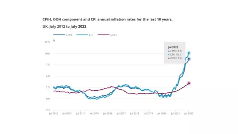 inflación Reino Unido julio