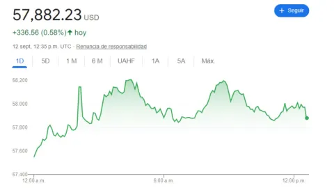 Tipo de cambio: Precio del dólar hoy 12 de septiembre 2024 en México