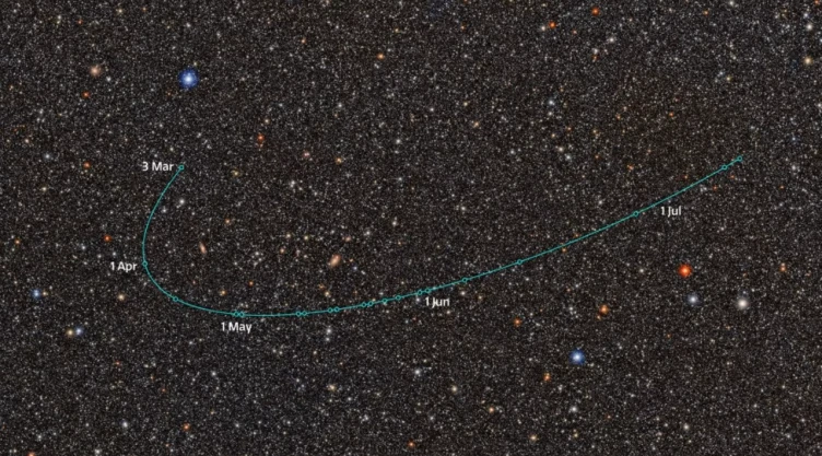 ED138: El nuevo candidato a planeta enano descubierto más allá de Plutón por el telescopio Rubin