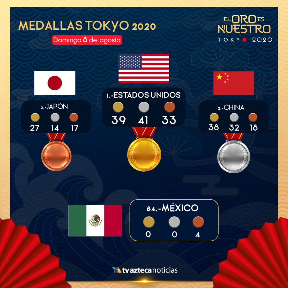 medallas