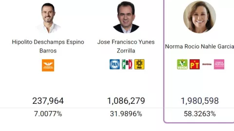 Resultados prep Veracruz actualización
