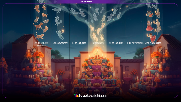 Día de Muertos calendario fechas