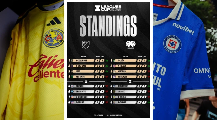 América y Cruz Azul definirán a los clasificados de la MLS en la Leagues Cup