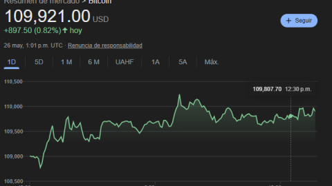 El precio del Bitcoin hoy: 26 de mayo de 2025