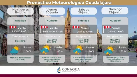 Clima en Guadalajara hoy: Lluvias y chubascos para el fin de semana
