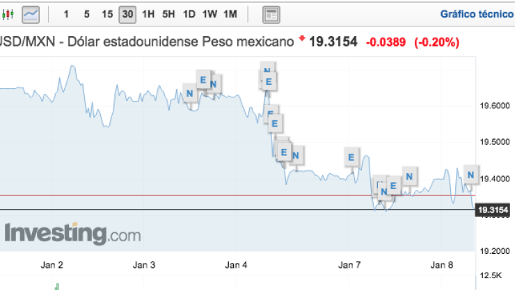 dolar