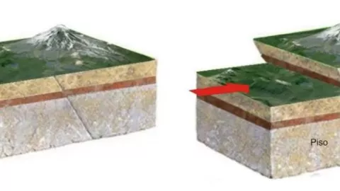 Esquema de una falla Inversa.