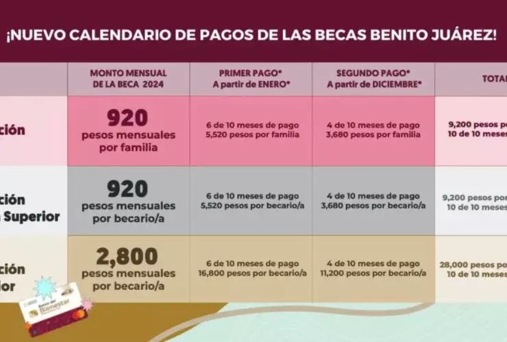 Beca Benito Juárez 2024