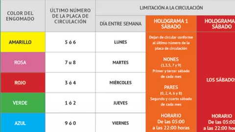 Calendario Hoy No Circula CDMX y Edomex