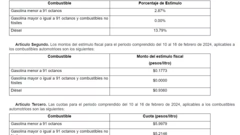 precio-de-gasolina-11-de-febrero-2024-México-nuevo-león-cdmx-edomex